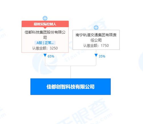 佳都科技投資成立新公司，布局集成電路設計與信息系統集成服務