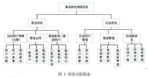 基于區(qū)塊鏈的食品安全溯源系統(tǒng) 實現(xiàn)透明可信的集成服務(wù)