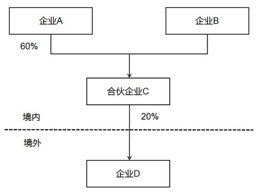 優(yōu)化納稅服務(wù) 簡并居民企業(yè)報告境外投資和所得信息有關(guān)報表的公告解讀
