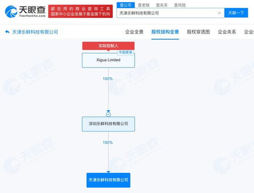 美團新設樂鮮科技，千萬元布局天津深耕本地服務與信息系統集成